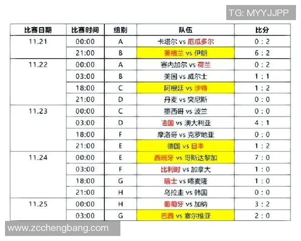 精彩纷呈的世界杯足球比赛直播全程回顾与精彩瞬间分享 精彩纷呈的世界杯足球比赛直播全程回顾与精彩瞬间分享